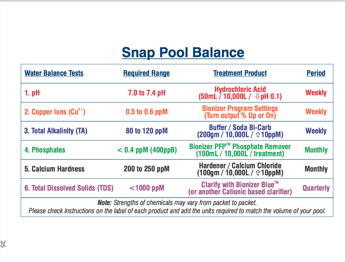 Pool Balance